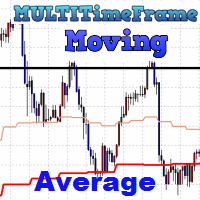 MultiTimeFrame Moving Average