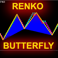 RenkoButterfly