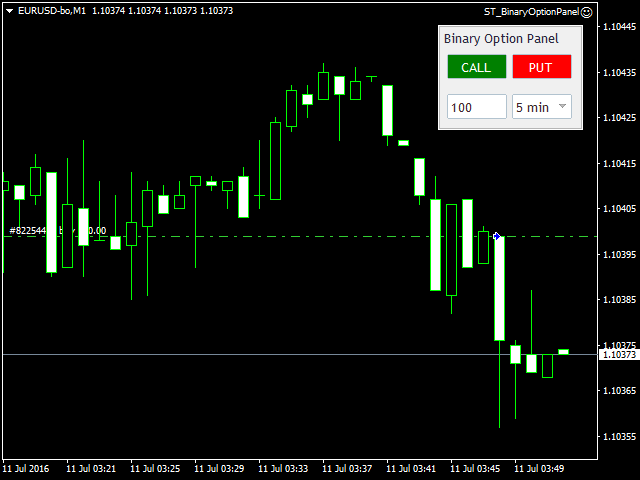 ST Binary Option Panel MT4