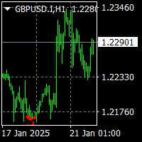 Fearzone Contrarian Indicator by Zeiierman MT4