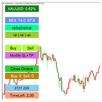 Forex Trade Robot