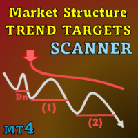 Market Structure Trend Targets MT4 Scanner