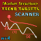 Market Structure Trend Targets MT4 Scanner