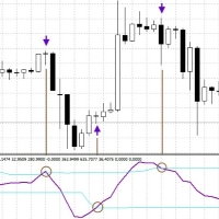 RSI cyclic