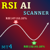 RSI Kernel Optimized MT4 with Scanner