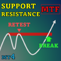 SnR Retest and Break MT4 Multi Timeframe