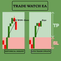 TradeWatch EA