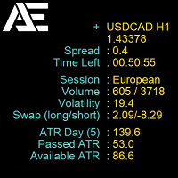 AE MarketInfo Full indicator