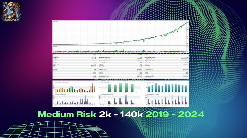 Screenshot #2 SynAIpse MT4