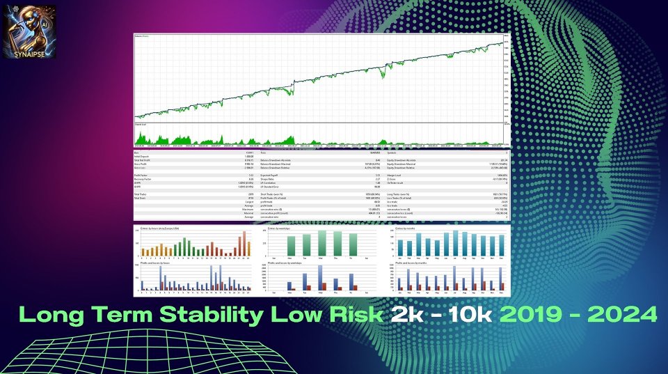 Screenshot #3 SynAIpse MT4