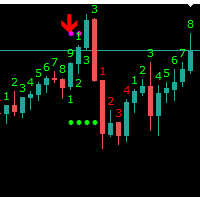 TD Sequential for MT5