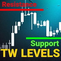 TW Support Resistance Level MT4