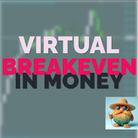 Virtual Breakeven