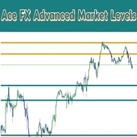 Ace FX Advanced Market Levels