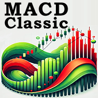 Macd Classic Moving Average Convergence Divergence