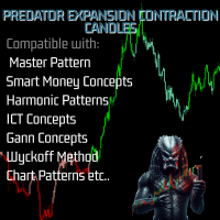 Predator Expansion Contraction Candles