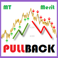 MT Merit Pullback