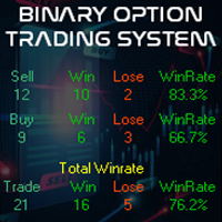 Non Repaint Buy And Sell Binary Option Indicator