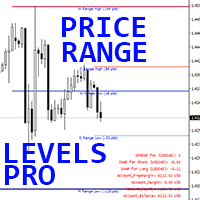 Price Range Levels Pro m