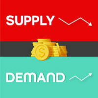 Supply Demand levels