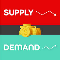 Supply Demand levels
