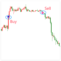 Extreme Breakout Signal