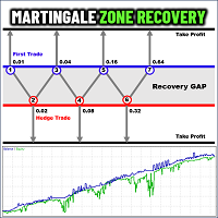 Martingale Zone Recovery MT5 EA