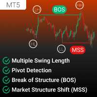 Structure Shift and Pivot Break