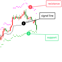 Auto Trade Pivot