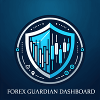 Forex Guardian Dashboard