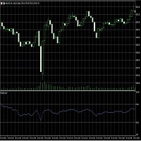 Triple RSI pullback