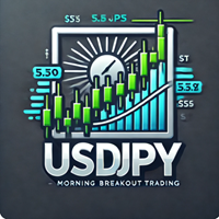 UsdJpy Morning Breakout