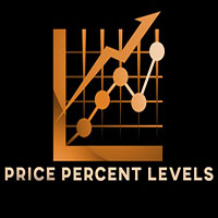 Price Percent Levels