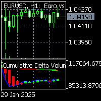 Cumulative Delta Volume by LonesomeTheBlue