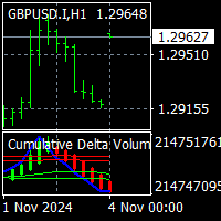 Cumulative Delta Volume by LonesomeTheBlue MT4