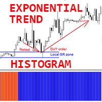 Exponential Trend Histogram m