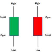 Heyken ashi Trand Indicator