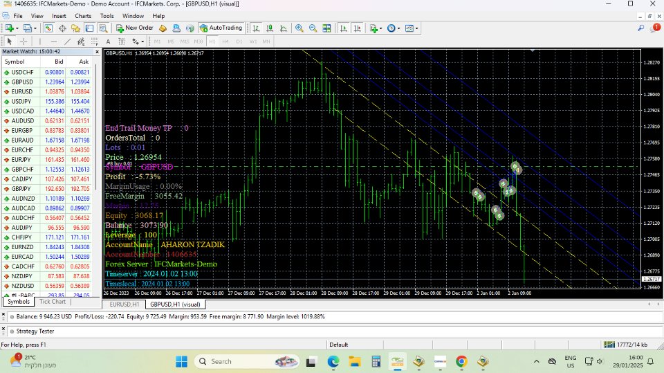 Снимок экрана #2 Ichimoku Breakout