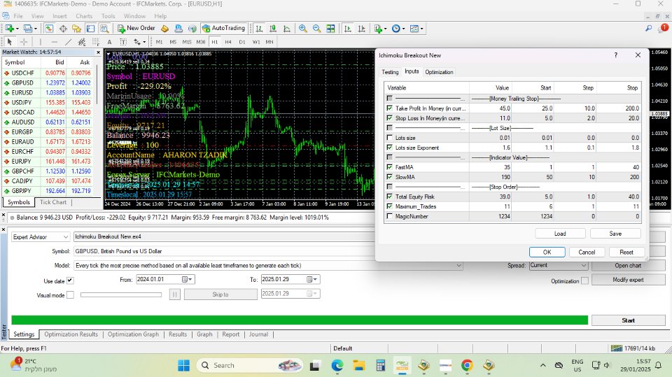 Снимок экрана #3 Ichimoku Breakout