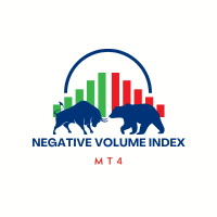 Negative Volume Index indicator for MT4