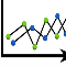 Range bound indicator