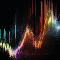 Rsi with Bollinger bands indicator