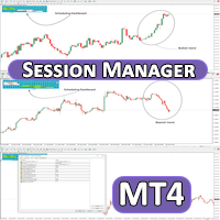 Session Manager Indicator for MT4