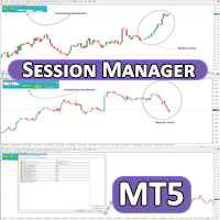 Session Manager Indicator for MT5