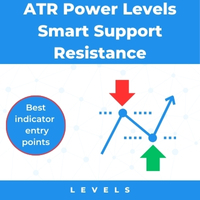 ATR Power Levels Smart Support Resistance