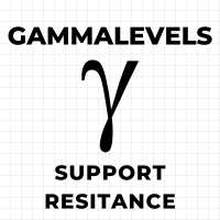 ATR Power Levels Smart Support Resistance