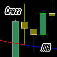 Candle cross Moving Average