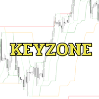 Keyzone