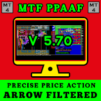 MTF Precise Price Action Arrow Filtered