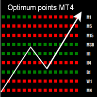 Optimum Points MT4